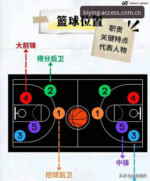 选秀前夜交易迷雾，字母哥动向与快船5号签的实用解读指南